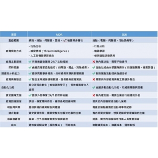 深入解析下一代資安防護的關鍵差異與選擇.jpg