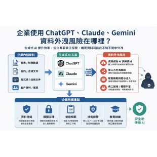 企業使用ai生成式工具的隱憂.png