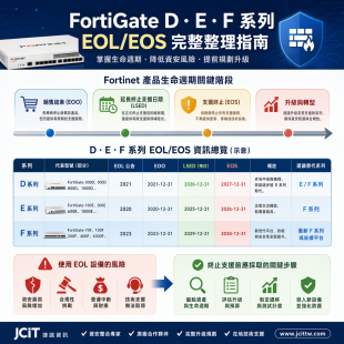 FortiGate D、E、F 系列 EOL／EOS 完整整理｜Fortinet 防火牆生命週期查詢｜捷誠資訊.png