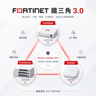 FORTINET 鐵三角 3.0.png