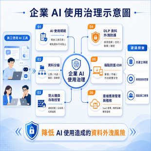 ai-security-governance.png
